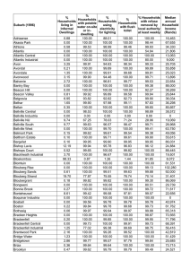 % % Households Median Households