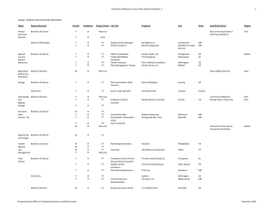 University of Delaware Career Plans 2013 Final Report_1 1