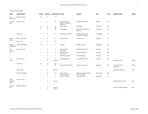 University of Delaware Career Plans 2013 Final Report_1 1 App.