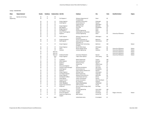 University of Delaware Career Plans 2013 Final Report_1 1 College:  ENGINEERING Civil