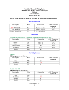 Turbidity Threshold Wiring Table CR800/850 andCR1000 Campbell Data loggers CRBasic TTS Version 5.X