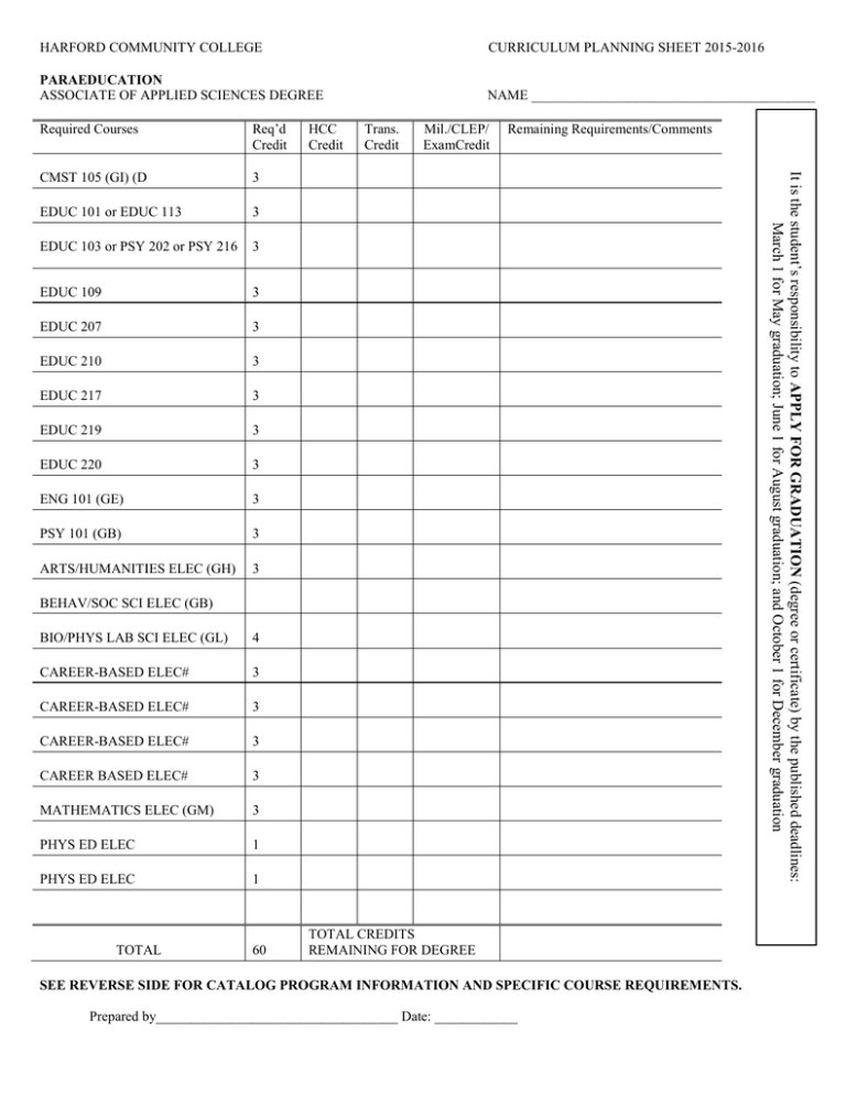 HARFORD COMMUNITY COLLEGE CURRICULUM PLANNING SHEET 2015-2016 ASSOCIATE ...