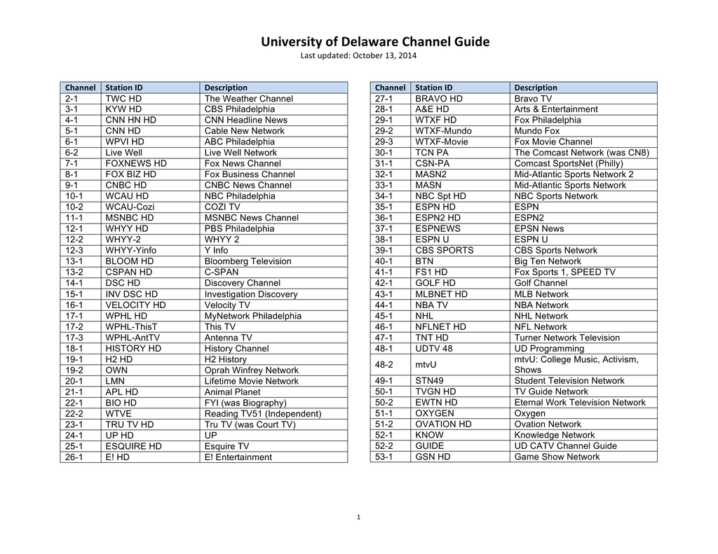 tv guide phoenix az basic cable