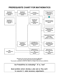 PREREQUISITE CHART FOR MATHEMATICS