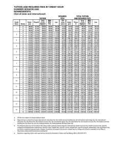 TUITION AND REQUIRED FEES BY CREDIT HOUR SUMMER SESSION 2003 NONRESIDENTS