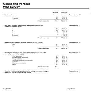 Count and Percent WID Survey Count Percent