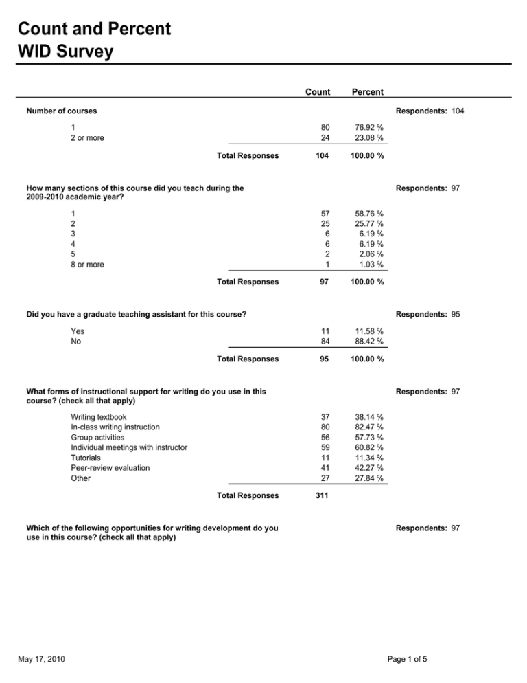 count-and-percent-wid-survey-count-percent