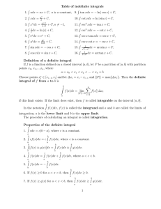 Table of indefinite integrals 1. R xdx =