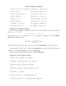 Table of indefinite integrals 1. R xdx