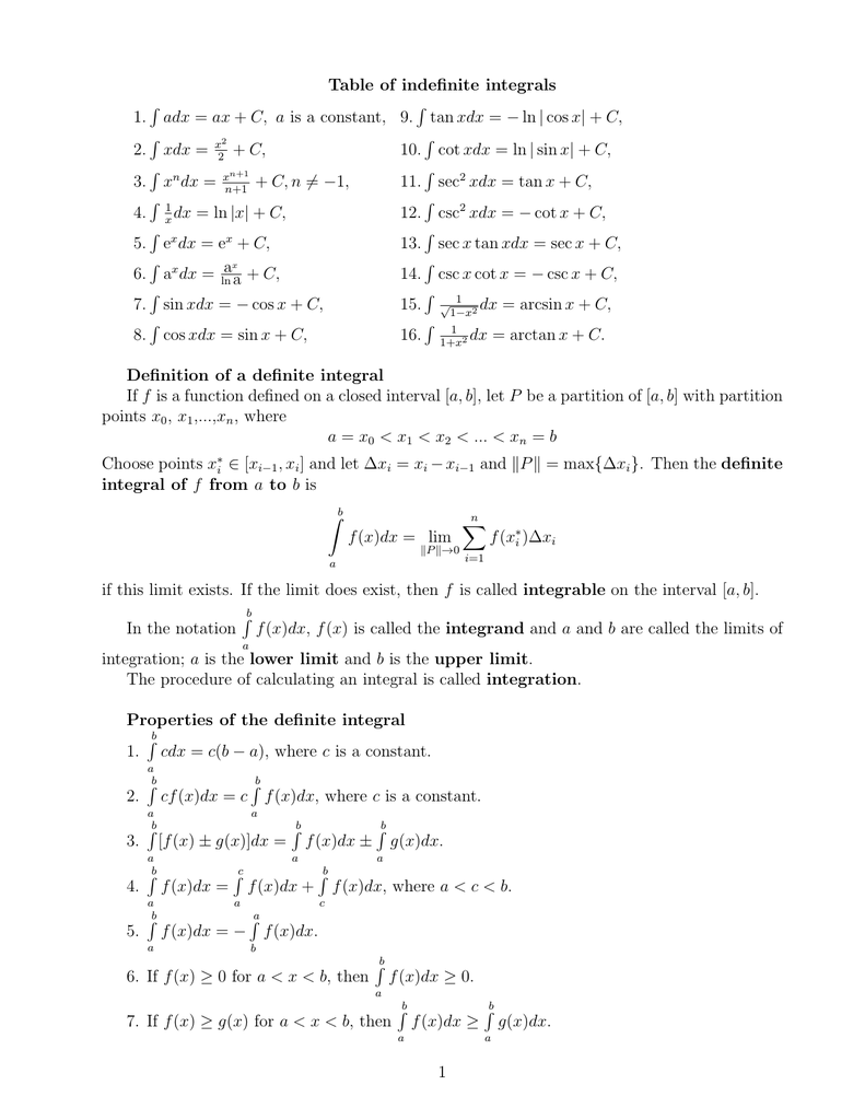 Table of indefinite integrals Definition of a definite integral ∫