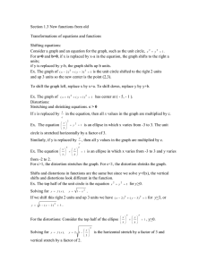 Section 1.3 New functions from old Transformations of equations and functions