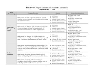 LMU-DCOM Program Outcomes and Summative Assessments Approved May 27, 2014