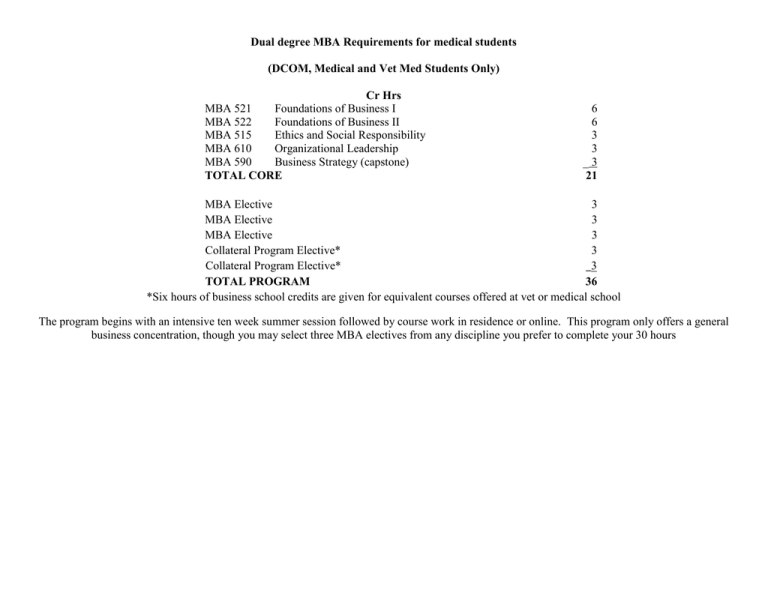 Dual Degree MBA Requirements For Medical Students Cr Hrs Dual Degree MBA Requirements For Medical Students Cr Hrs
