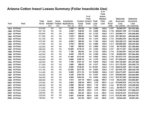 Arizona Cotton Insect Losses Summary (Foliar Insecticide Use)