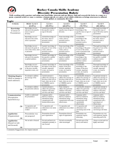 Hockey Canada Skills Academy Diversity Presentation Rubric