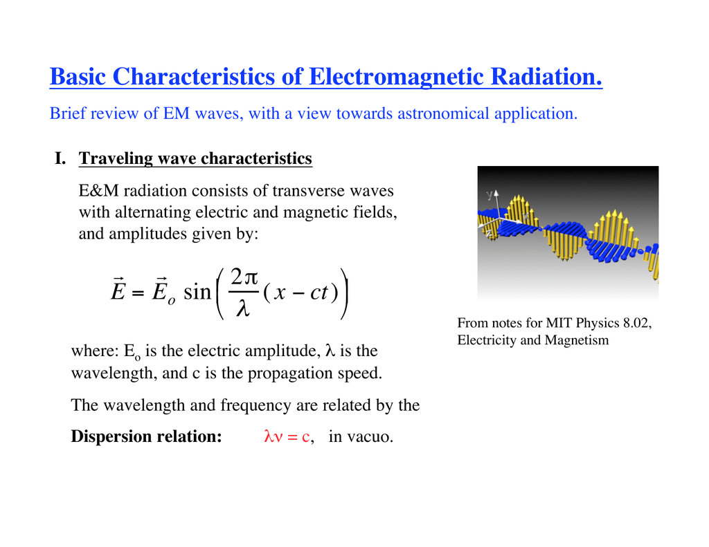 Basic Characteristics Of Electromagnetic Radiation 