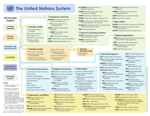 The United Nations System UN Principal Organs