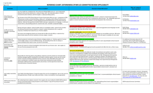 REFERENCE CHART: DETERMINING OTHER UCI COMMITTEE REVIEW APPLICABILITY