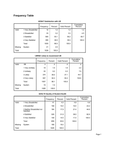 Frequency Table