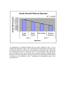Yearly Growth Rate by Species ) re a