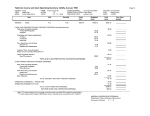 Table 4A. Income and Cash Operating Summary; Alfalfa, Annual, 1998