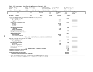Table 15A. Income and Cash Operating Summary; Spinach, 2001