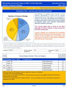 Metropolitan Community College to UMKC Transfer Major Map Associate of Science