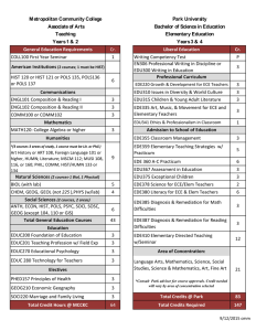 General Education Requirements Liberal Education Cr. COLL100 First Year Seminar