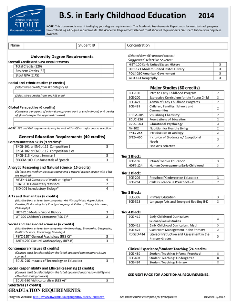 University Degree Requirements
