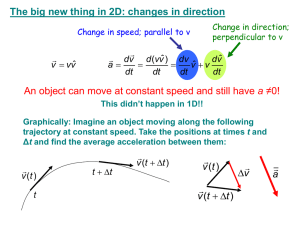≠0! a The big new thing in 2D: changes in direction ( )
