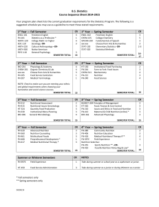 B.S. Dietetics Course Sequence Sheet 2014-2015