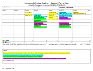 Monarchs Collegiate Academy – Personal Plan of Study Winnetonka