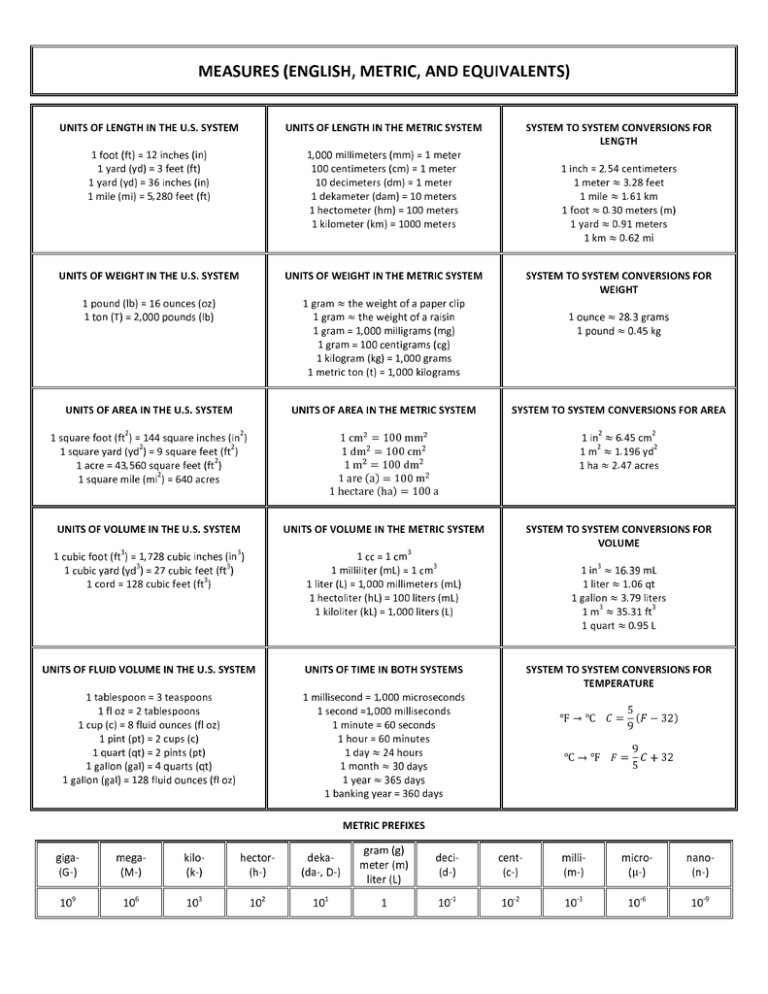 Measures English Metric And Equivalents