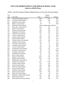 TITLE III IMPROVEMENT FOR 2005-06 SCHOOL YEAR (Based on 2004-05 Data)