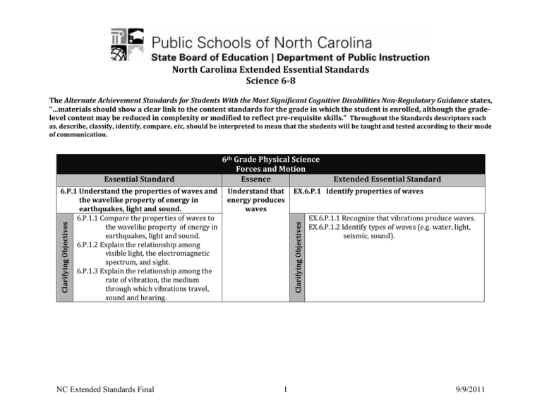 North Carolina Extended Essential Standards Science 6 8