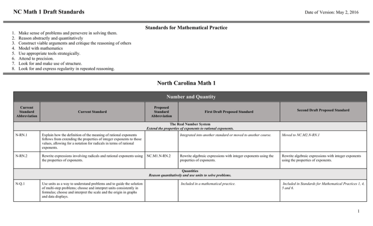 NC Math 1 Draft Standards Standards For Mathematical Practice