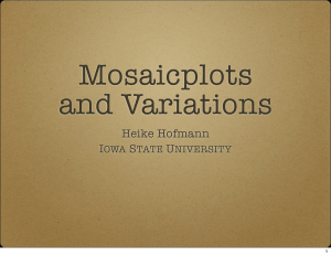 Mosaicplots and Variations Heike Hofmann I