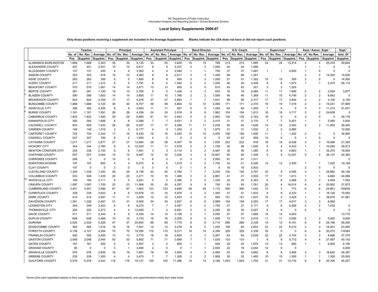 NC Department Of Public Instruction