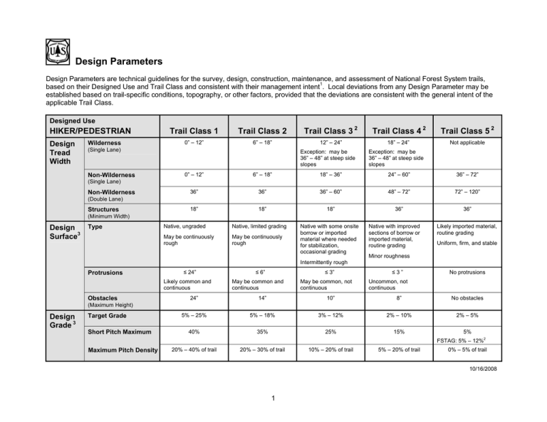 Design Parameters