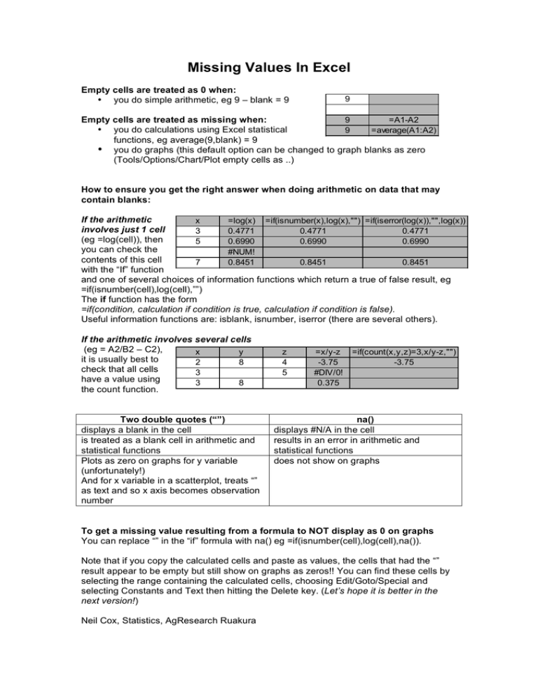 how-to-count-missing-values-in-excel-2-easy-ways-exceldemy