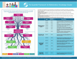 The Quantile Framework for  Mathematics: Knowledge Cluster