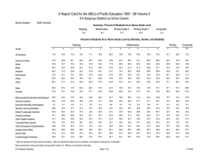 A Report Card for the ABCs of Public Education 1997 -... K-8 Subgroup Statistics by School System