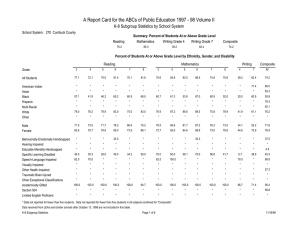 A Report Card for the ABCs of Public Education 1997 -... K-8 Subgroup Statistics by School System