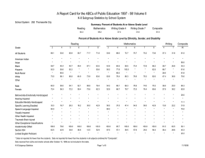 A Report Card for the ABCs of Public Education 1997 -... K-8 Subgroup Statistics by School System