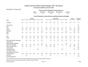 A Report Card for the ABCs of Public Education 1997 -... K-8 Subgroup Statistics by School System