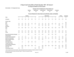 A Report Card for the ABCs of Public Education 1997 -... K-8 Subgroup Statistics by School System