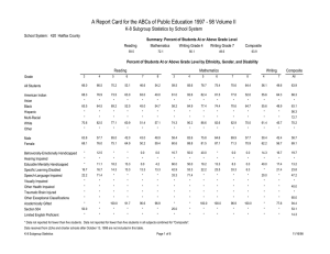 A Report Card for the ABCs of Public Education 1997 -... K-8 Subgroup Statistics by School System