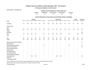 A Report Card for the ABCs of Public Education 1997 -... K-8 Subgroup Statistics by School System