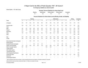 A Report Card for the ABCs of Public Education 1997 -... K-8 Subgroup Statistics by School System