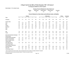 A Report Card for the ABCs of Public Education 1997 -... K-8 Subgroup Statistics by School System